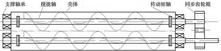 雙軸螺旋輸送機(jī)結(jié)構(gòu)簡(jiǎn)圖