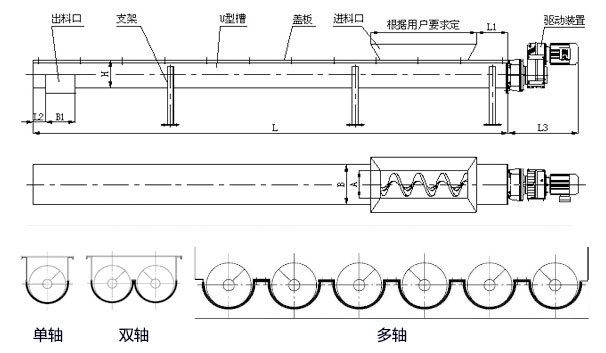 WLS無軸螺旋輸送機內部結構圖，無軸螺旋體分單/雙/多軸。