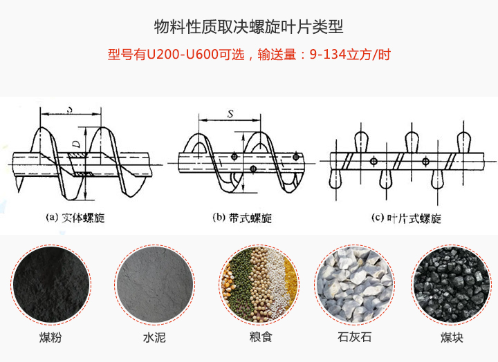 物料性質不同選擇的螺旋葉片也就不同